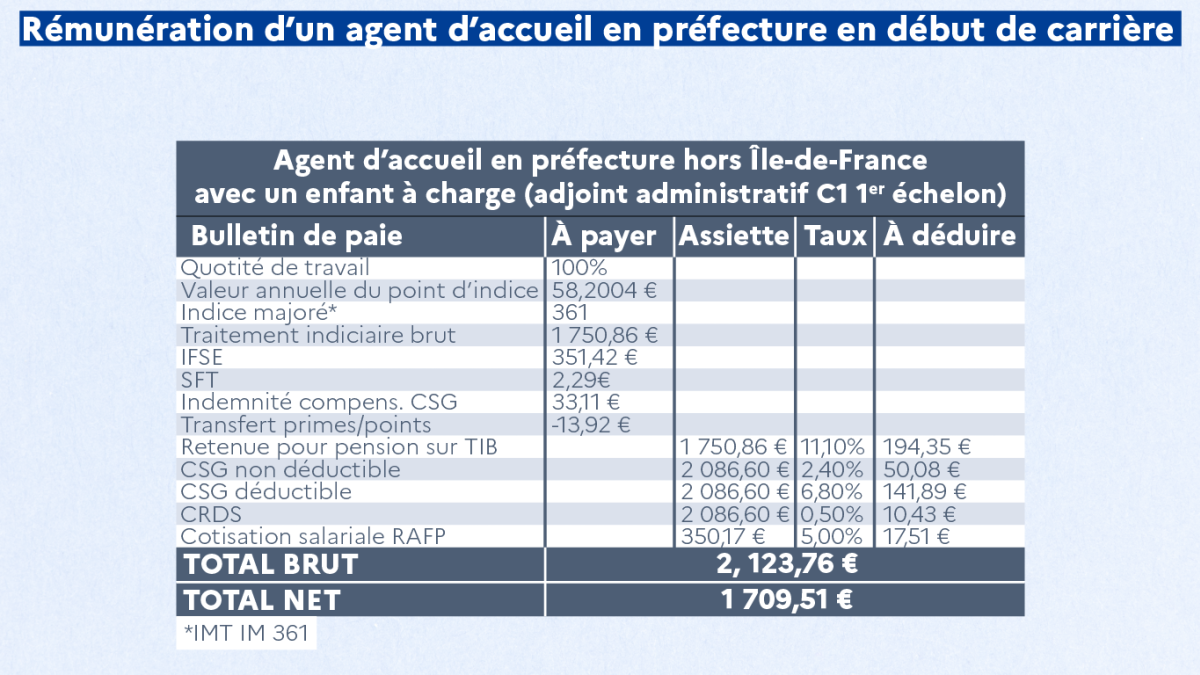 Comprendre ma fiche de paie | Le portail de la fonction publique